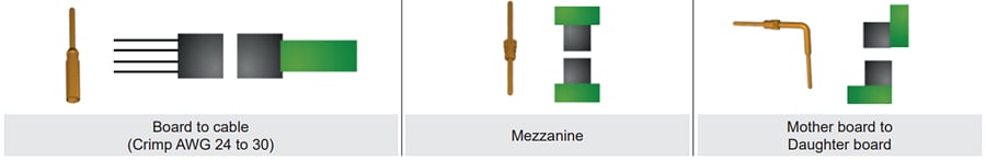 Amphenol Socapex Micro HDAS高性能连接器